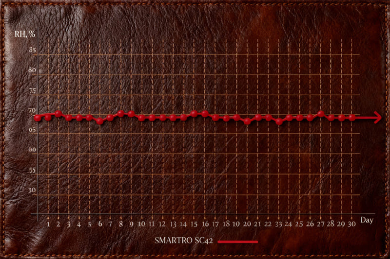 Boveda-Acrylic-Humidor-Review-month-test