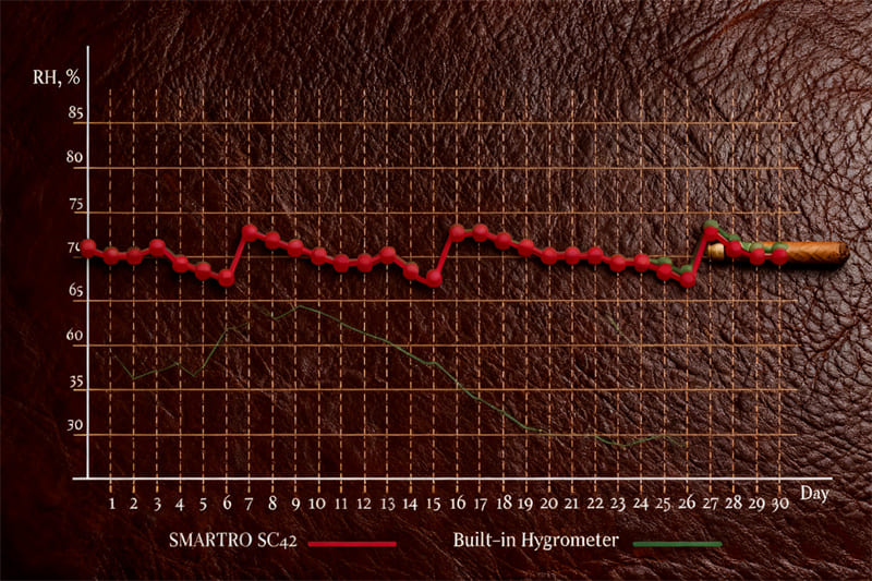 Scotte Humidor Review
