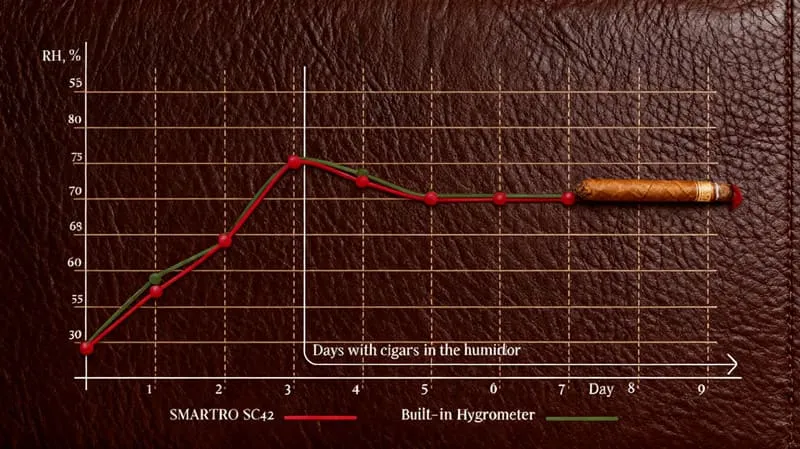 Réglage de l’hygrométrie Redford Lite