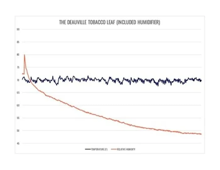 2024 Deauville Tobacco Leaf Humidor Review-5 2024 Test du cave à cigares Deauville Tobacco Leaf-5
