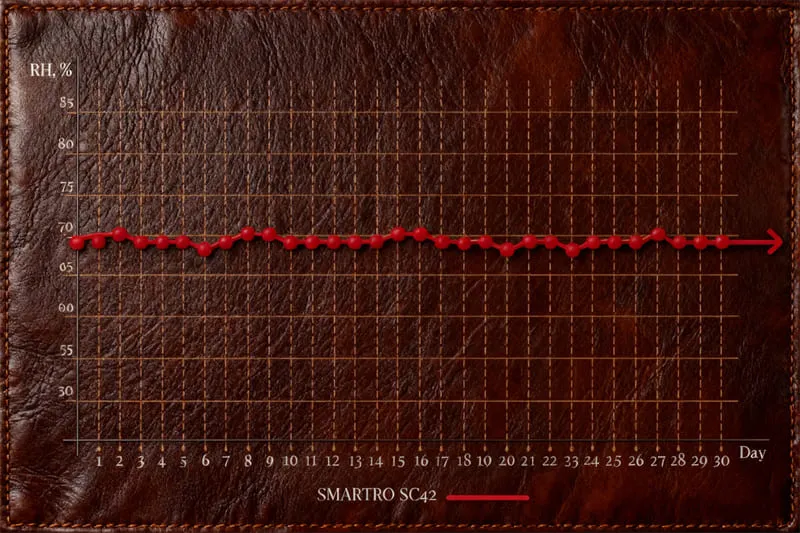Boveda-Acrylic-Humidor-Review-month-test